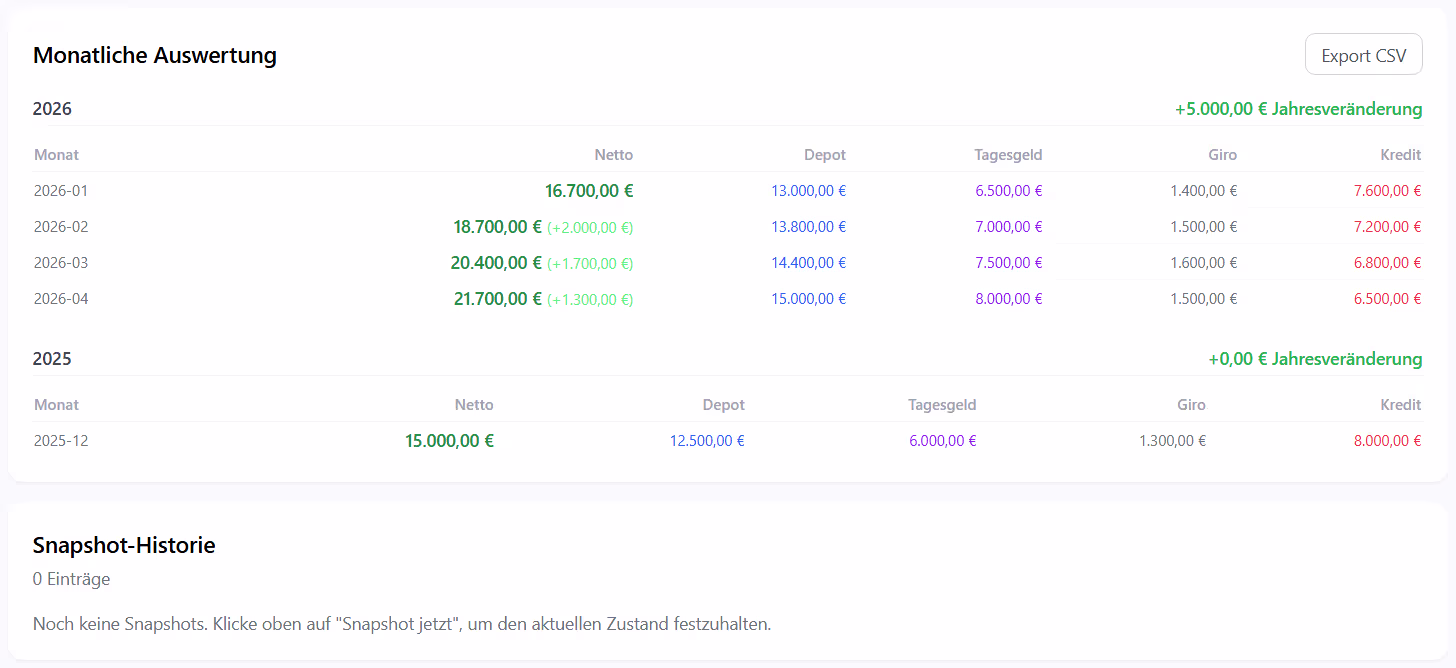 Finanz-Dashboard: Monatliche Auswertung und Snapshot-Historie