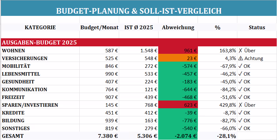 Haushaltsbuch Budgetplanung Haushaltsbuch Budgetplanung