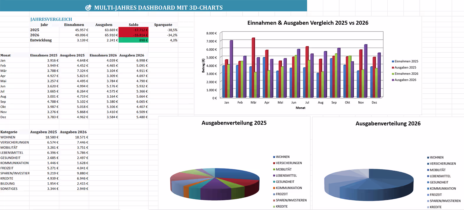 Haushaltsbuch Dashboard Haushaltsbuch Dashboard