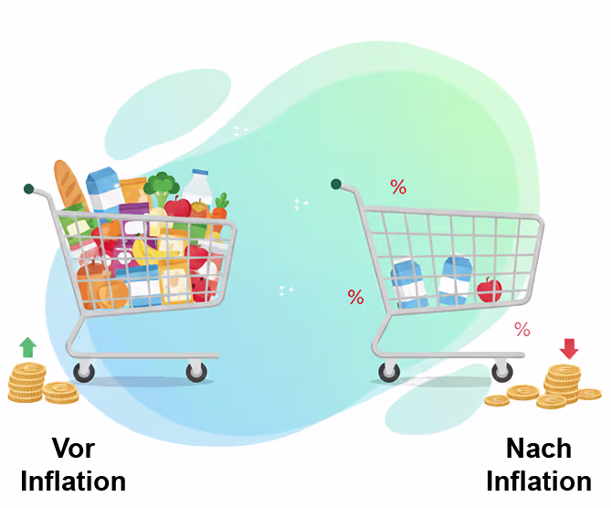 Inflation Warenkorb Inflation Warenkorb